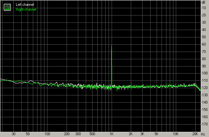 Spectrum graph